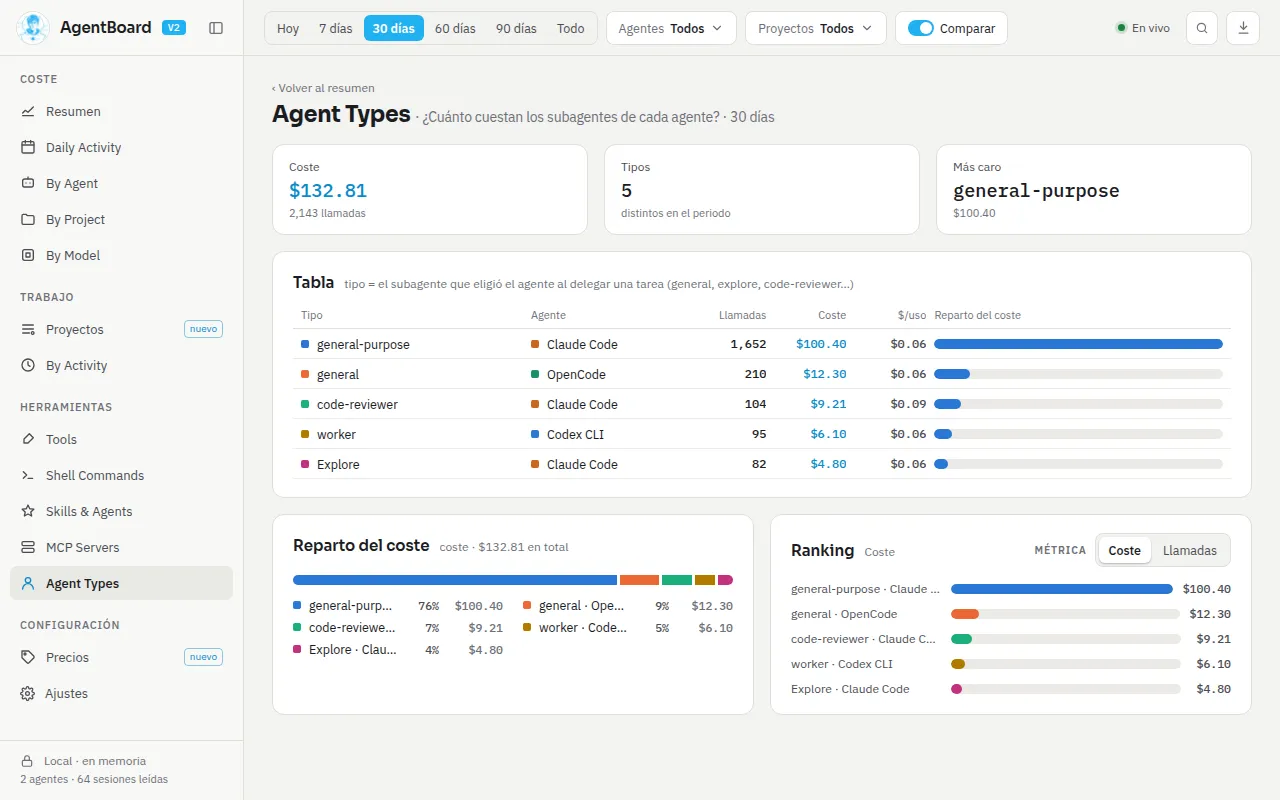 Agent Types con el coste de los subagentes por tipo