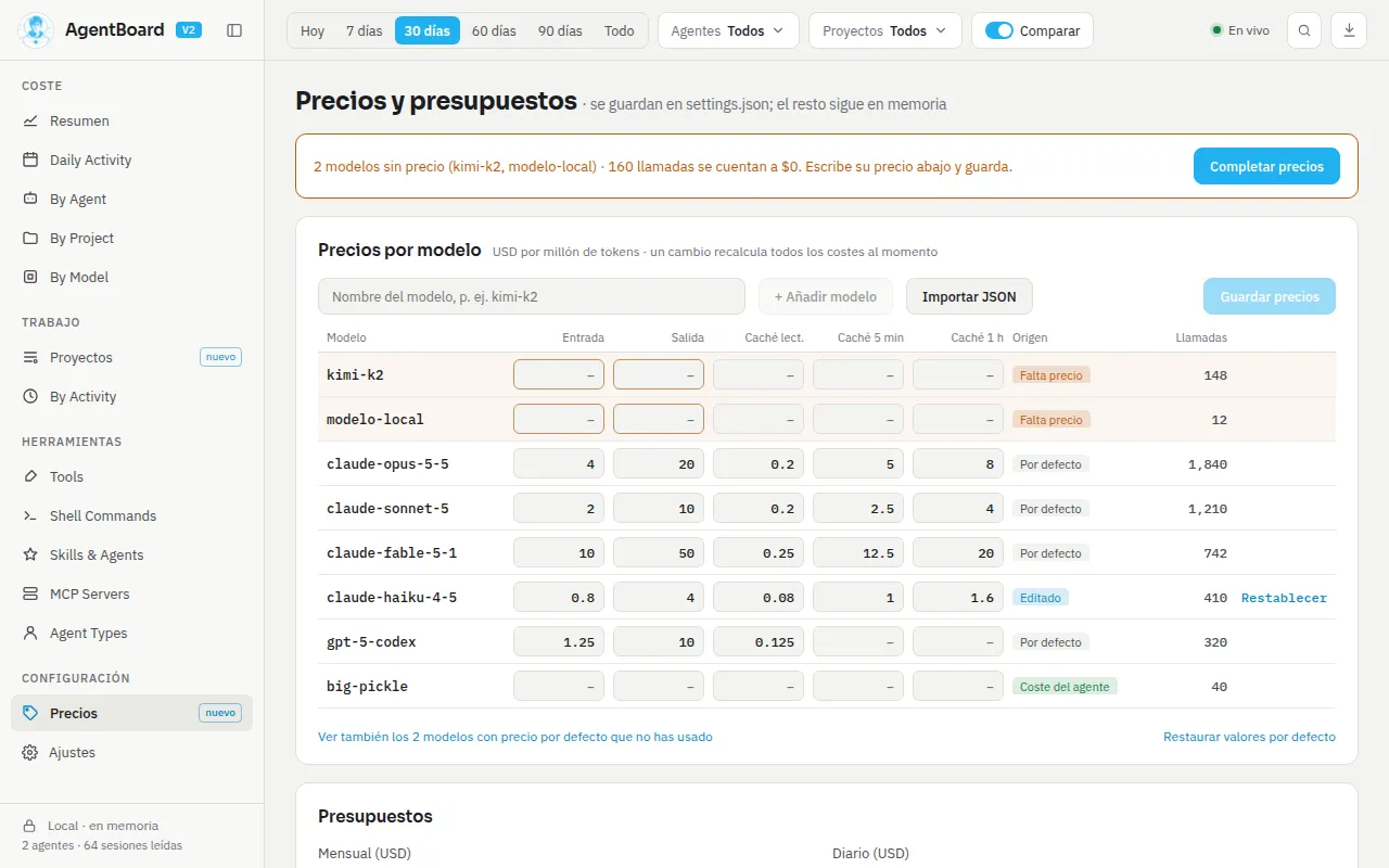 Precios y presupuestos con la tabla de precios por modelo y los modelos sin precio
