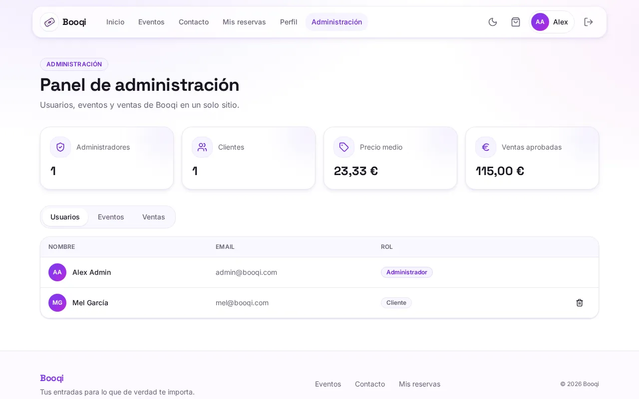Panel de administración con métricas y la tabla de usuarios