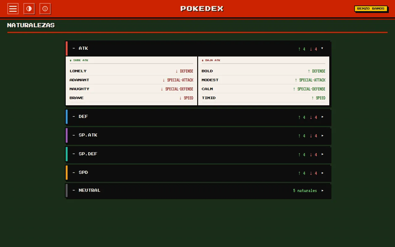 Naturalezas agrupadas por estadística, con ATK abierto mostrando Lonely, Adamant, Naughty y Brave